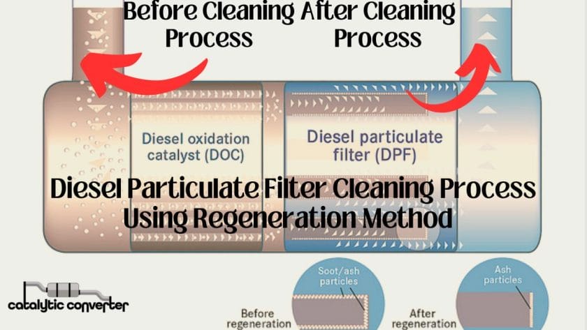 Diesel Particulate Filter Cleaning Process Using Regeneration Method