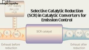 Selective Catalytic Reduction (SCR) in Catalytic Converters